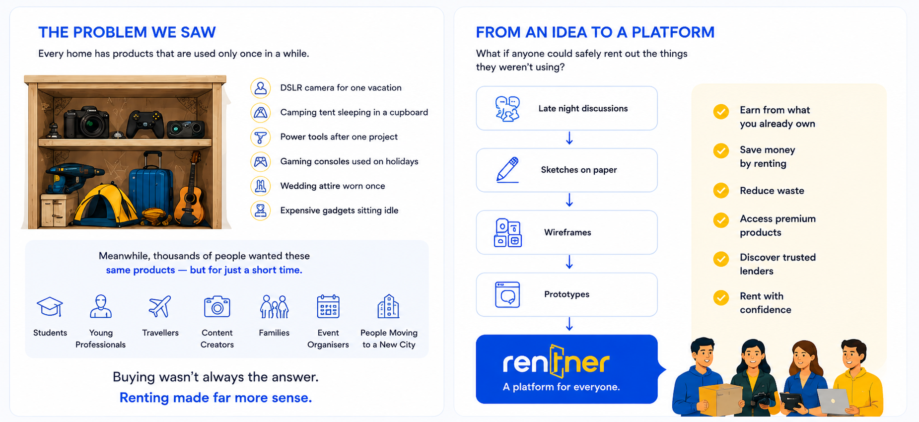 The Problem We Saw, and From an Idea to a Platform