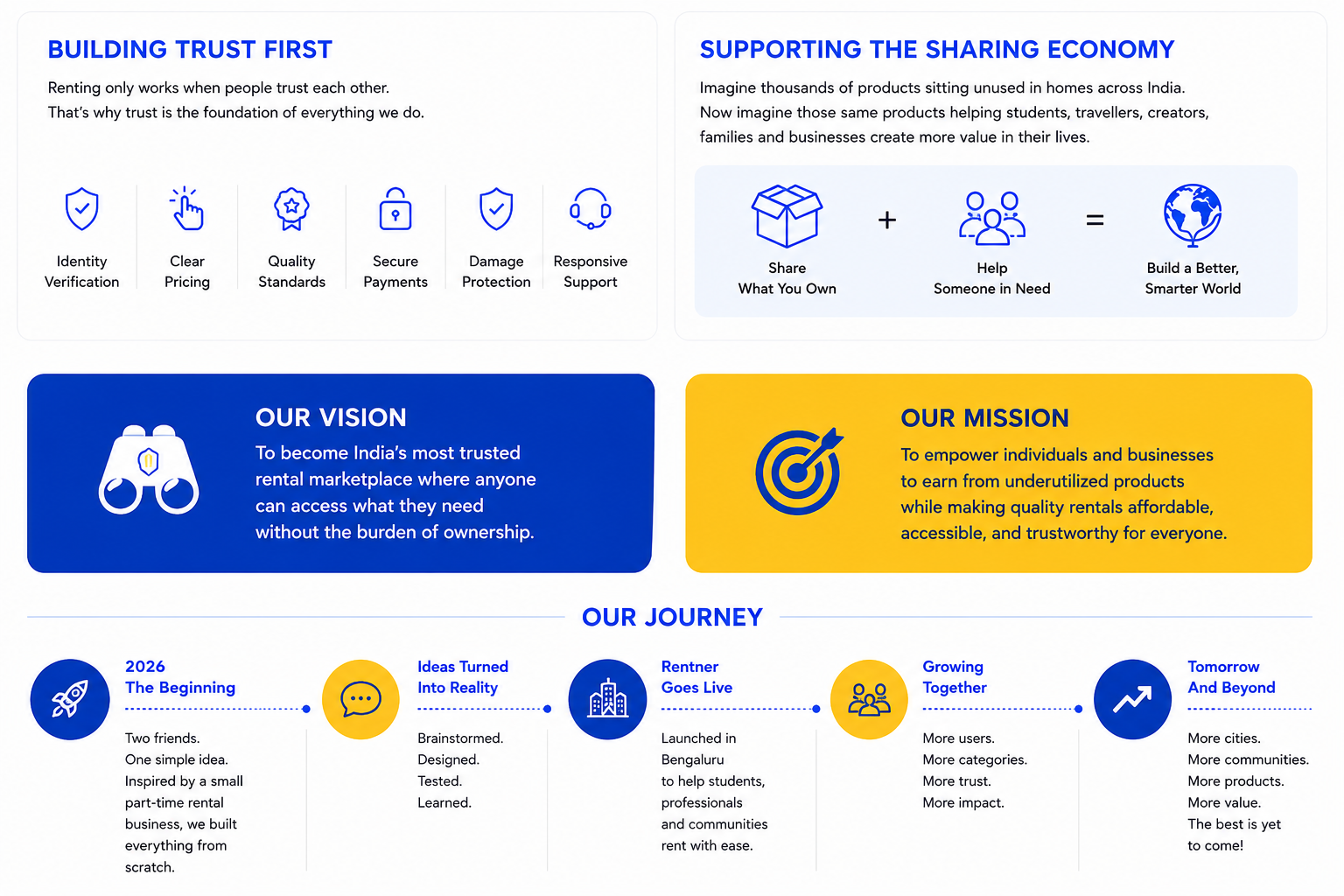 Building Trust First, Supporting the Sharing Economy, Our Vision, Our Mission, Our Journey
